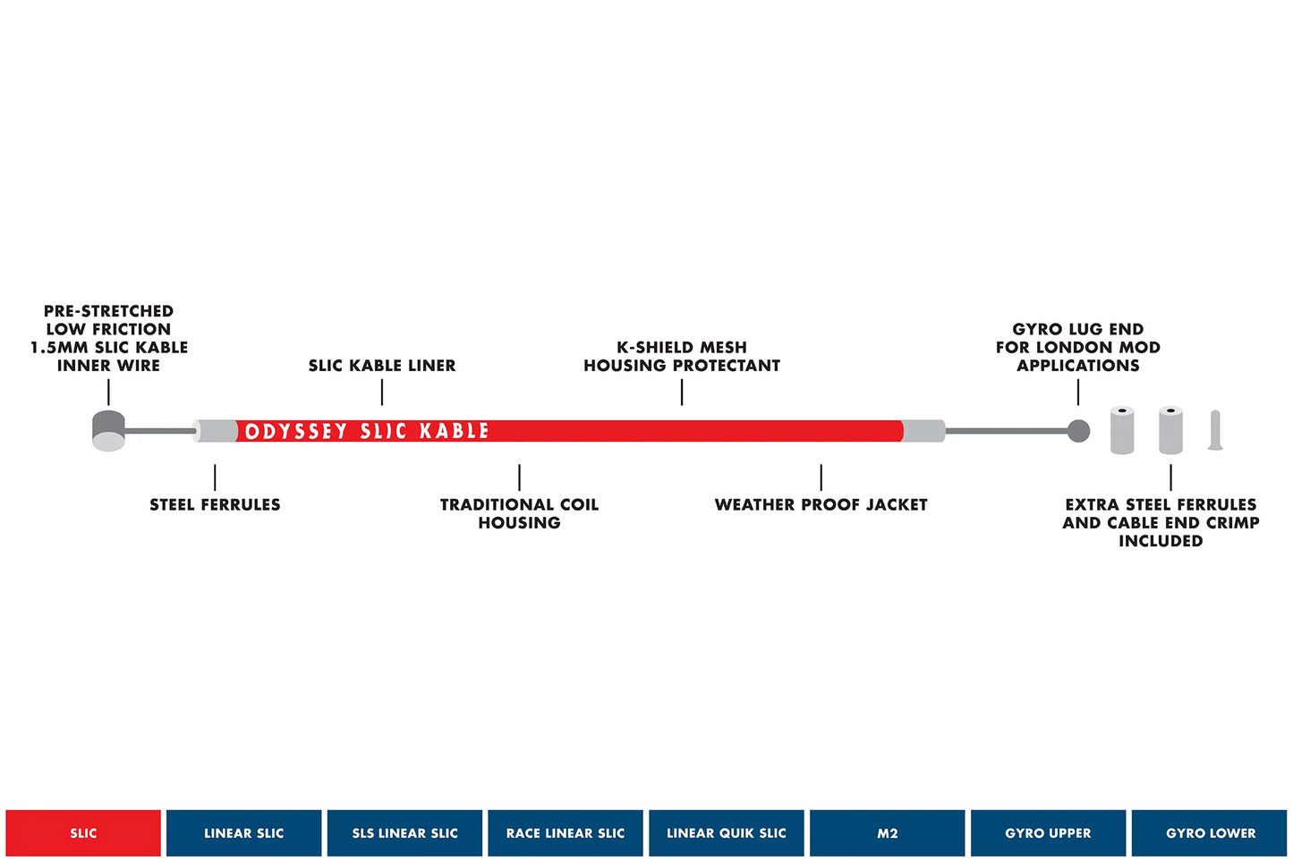 Odyssey Slic Kable®